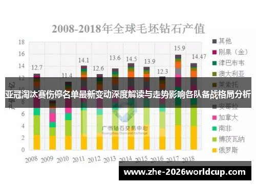 亚冠淘汰赛伤停名单最新变动深度解读与走势影响各队备战格局分析
