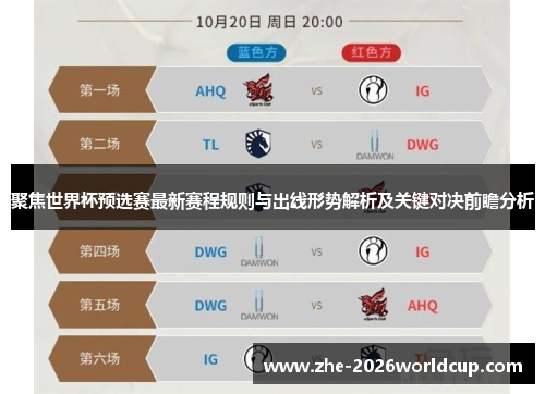 聚焦世界杯预选赛最新赛程规则与出线形势解析及关键对决前瞻分析