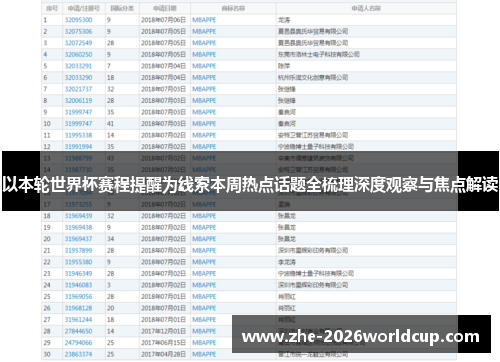 以本轮世界杯赛程提醒为线索本周热点话题全梳理深度观察与焦点解读