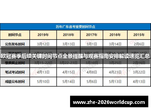 欧冠赛季后续关键时间节点全景提醒与观赛指南安排解读速览汇总 欧冠赛季后续关键时间节点全景提醒与观赛指南安排解读速览汇总