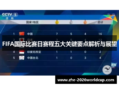 FIFA国际比赛日赛程五大关键要点解析与展望
