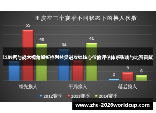 以数据与战术视角解析格列兹曼进攻端核心价值评估体系影响与比赛贡献 以数据与战术视角解析格列兹曼进攻端核心价值评估体系影响与比赛贡献