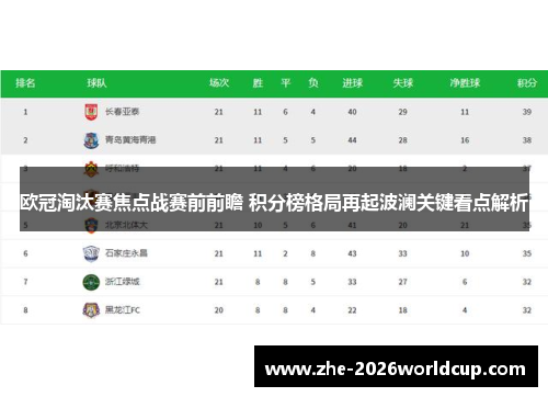 欧冠淘汰赛焦点战赛前前瞻 积分榜格局再起波澜关键看点解析 欧冠淘汰赛焦点战赛前前瞻 积分榜格局再起波澜关键看点解析